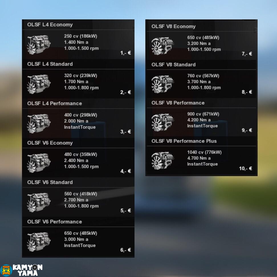 ETS2 – OLSF Scania R ve S 2017 için Motor Paketi V4 (1.30.x)